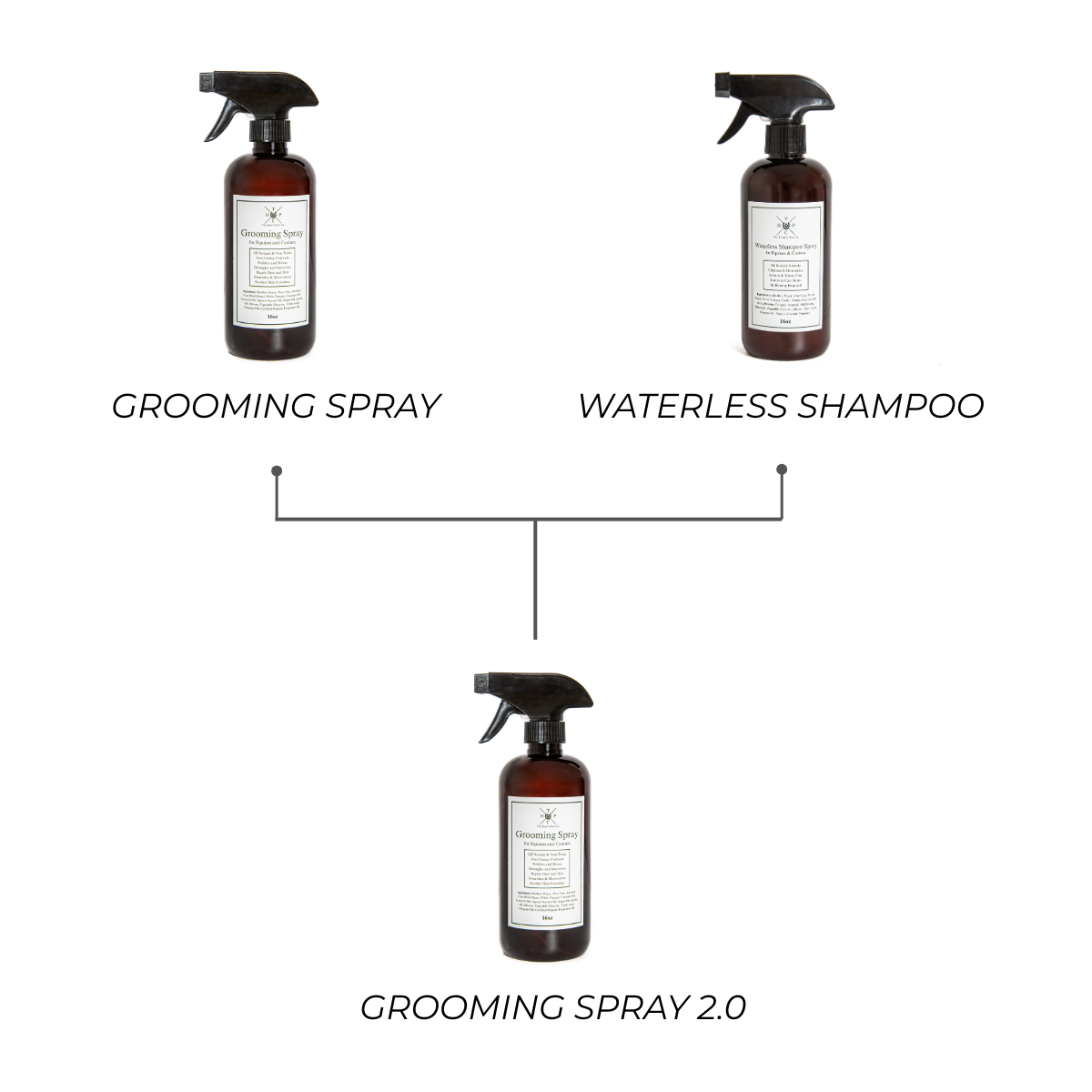 Grooming Spray - for Dogs & Horses