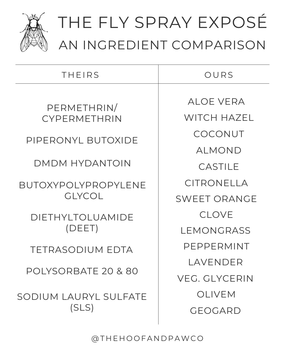 Fly Spray for Horses